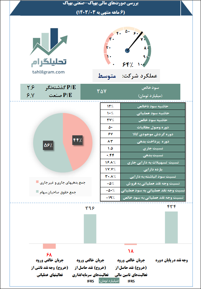 بهپاک تحلیل