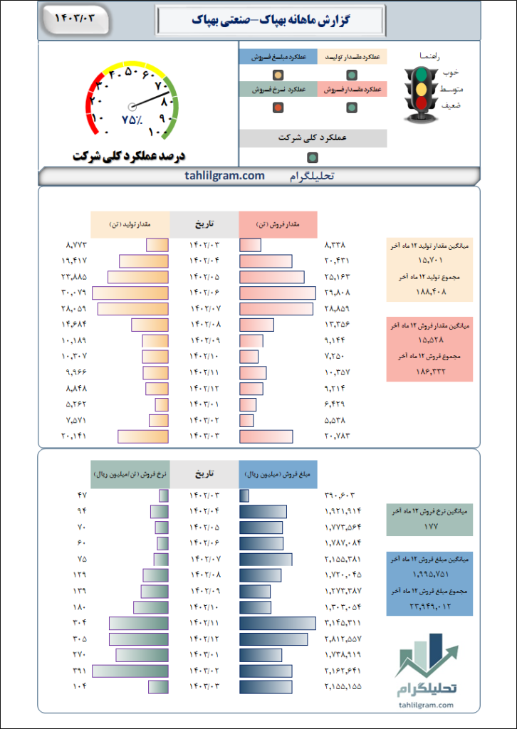 بهپاک تحلیل