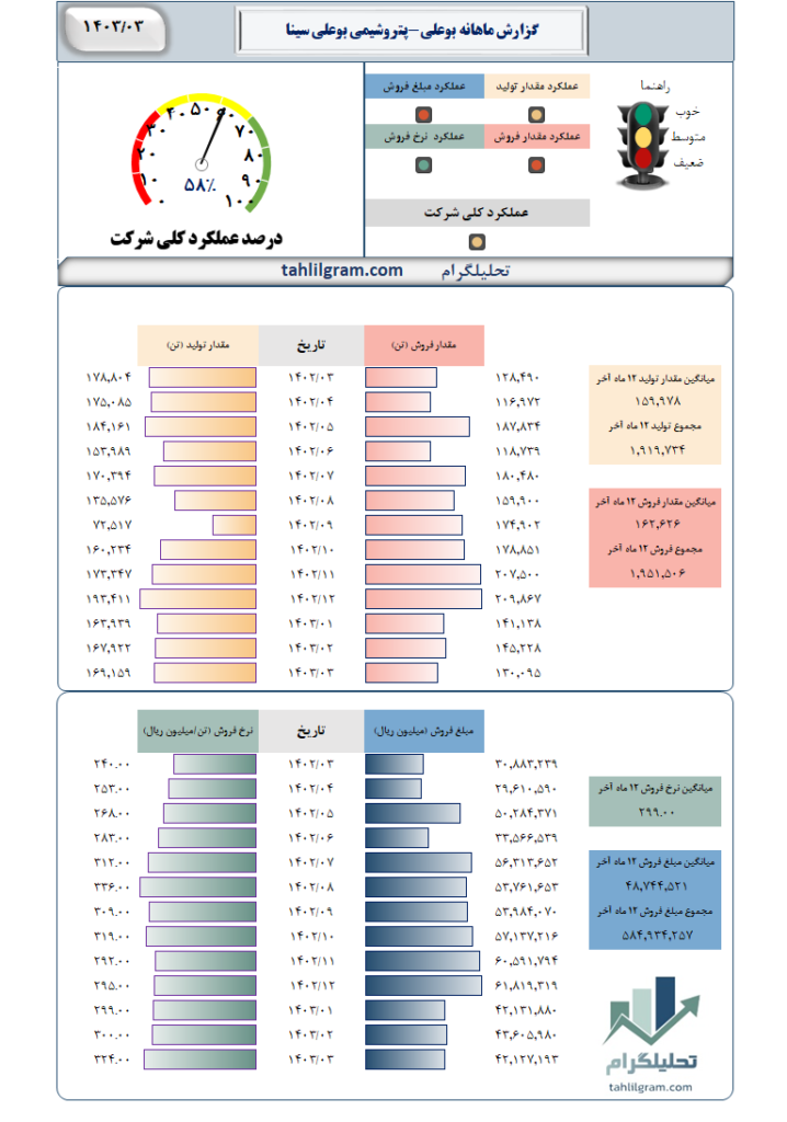 بوعلی تحلیلگرام بورس