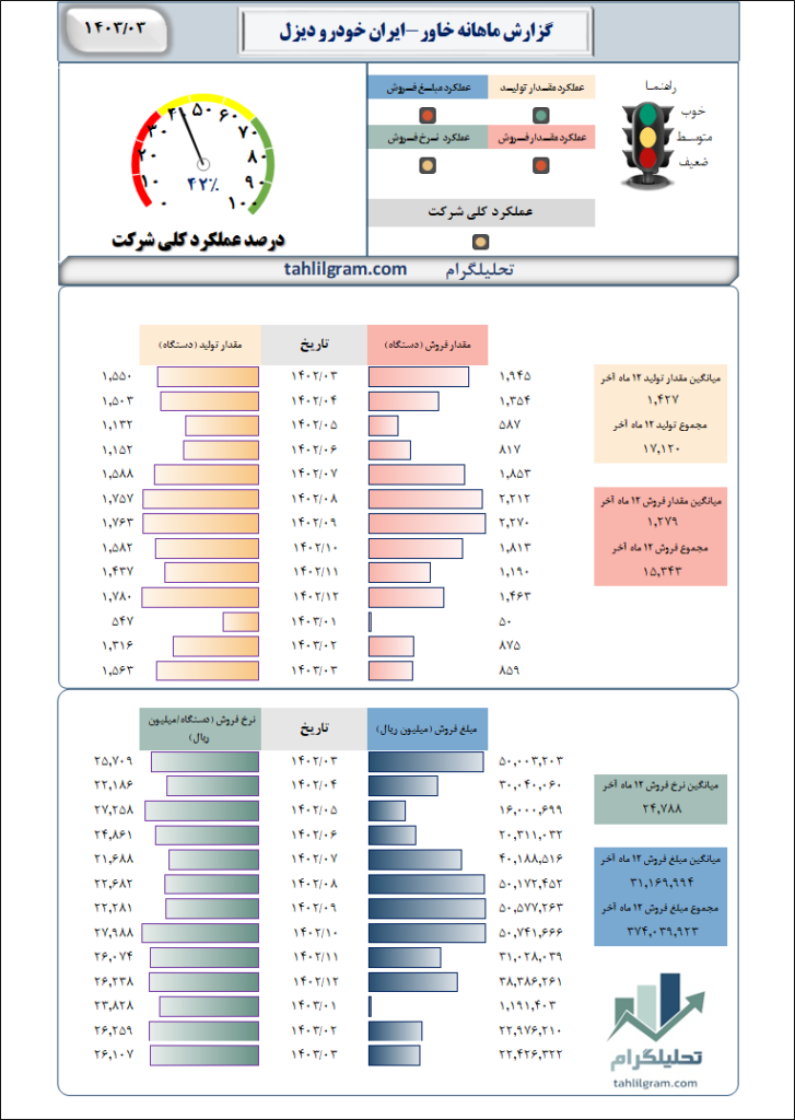 خاور بورس