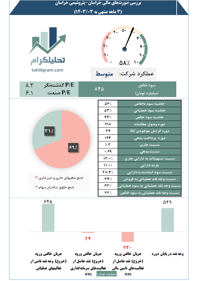 تحلیلگرام