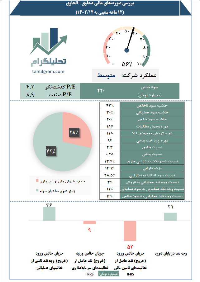 الحاوی