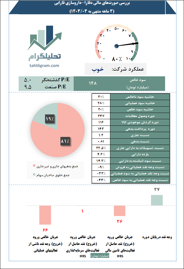 داروسازی فارابی