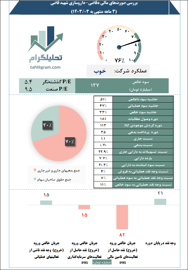 داروسازی شهید قاضی