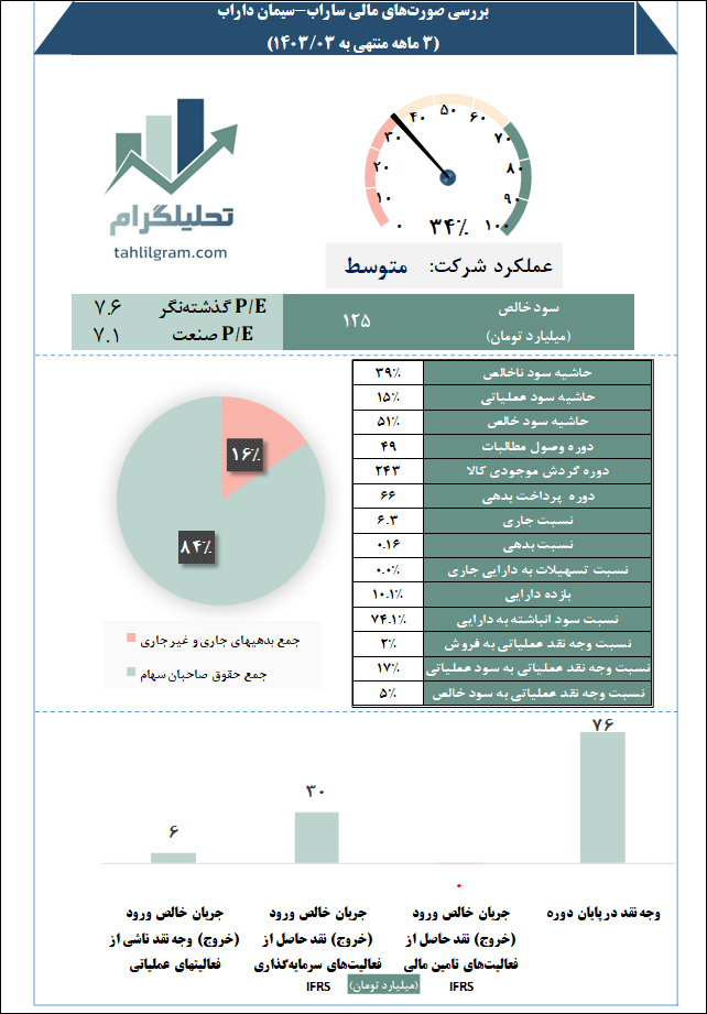 سیمان داراب