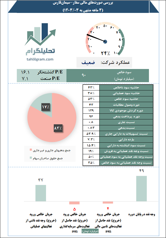 سیمان فارس