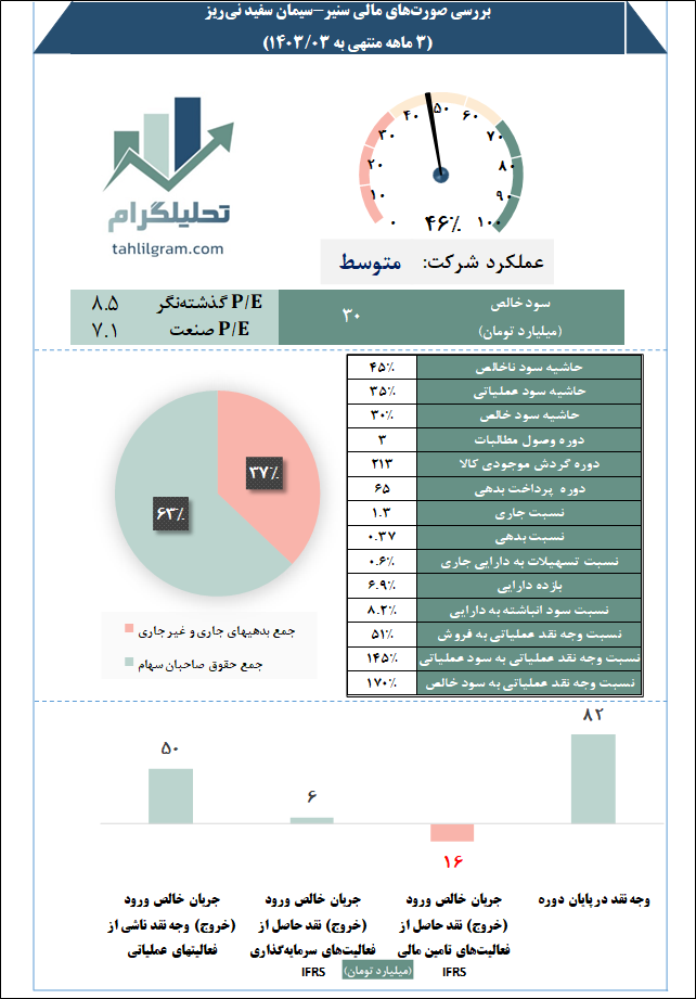 سیمان سفید نی ریز