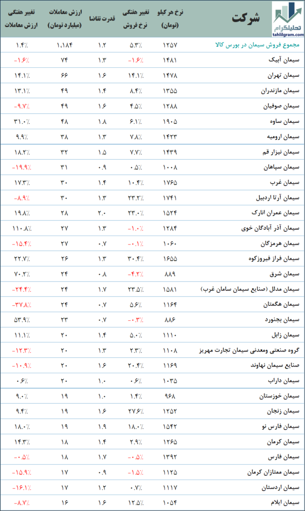 30 سیمان برتر