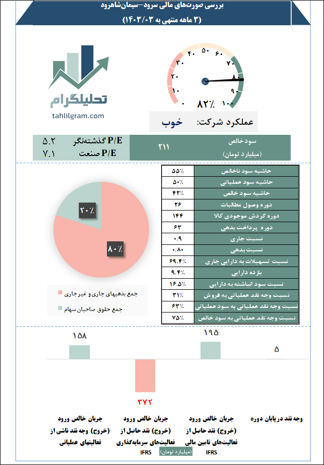 تحلیل سرود