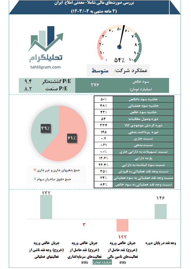 معدنی املاح ایران تحلیلگرام