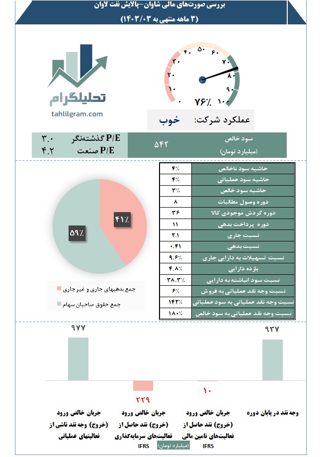 تحلیلگرام