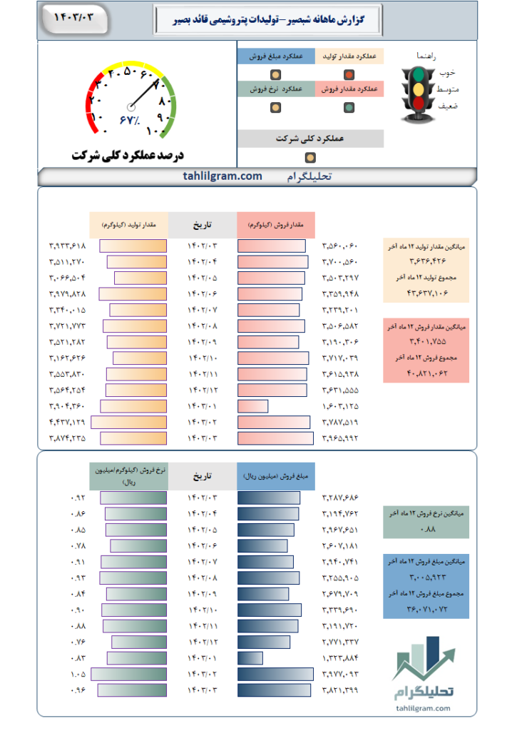 شبصیر بورس تحلیلگرام