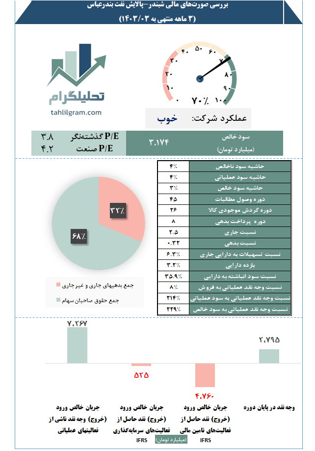 تحلیلگرام