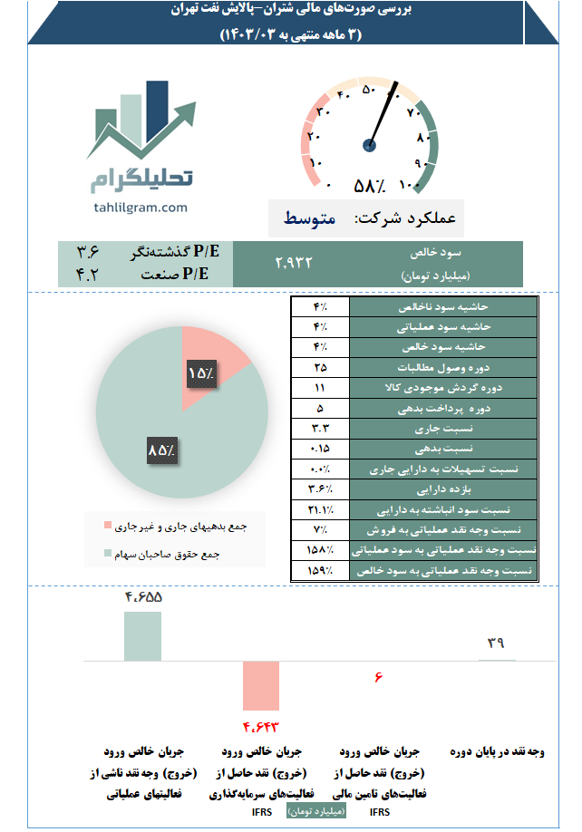 تحلیلگرام