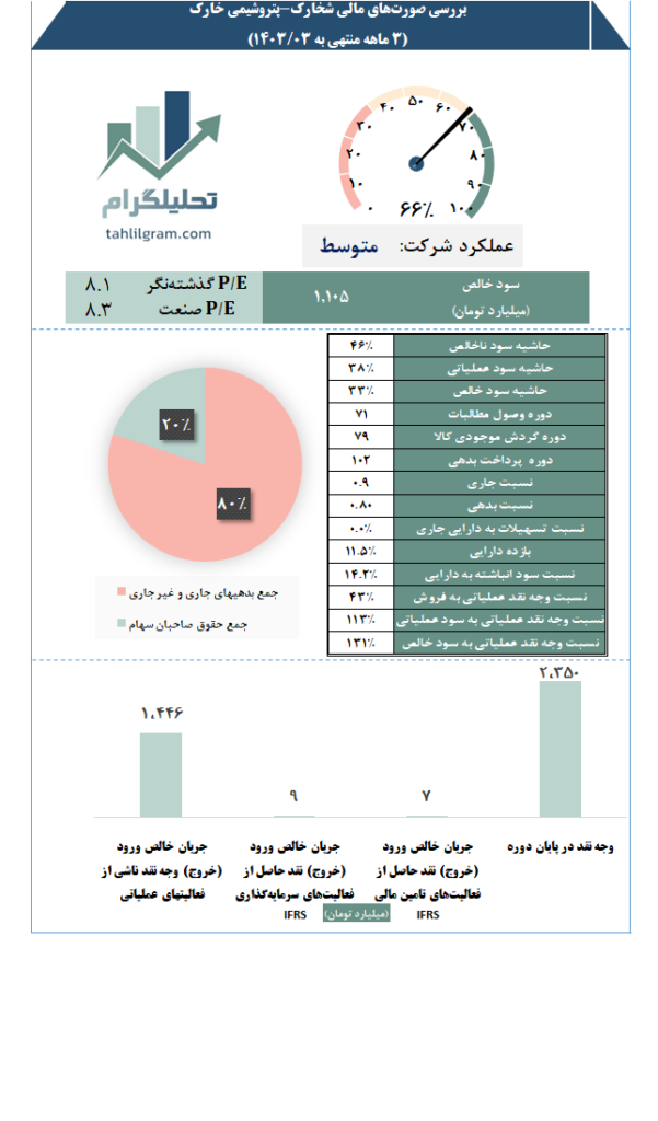 شخارک