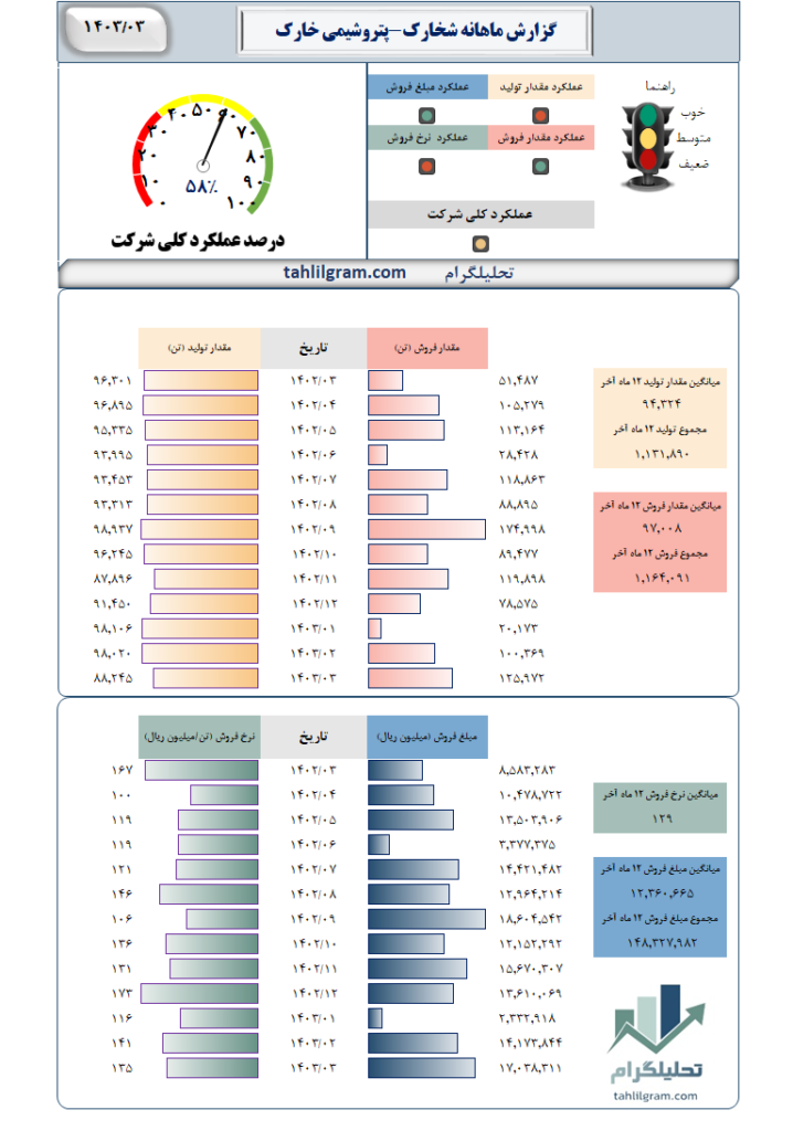 شخارک تحلیلگرام tahlilgram