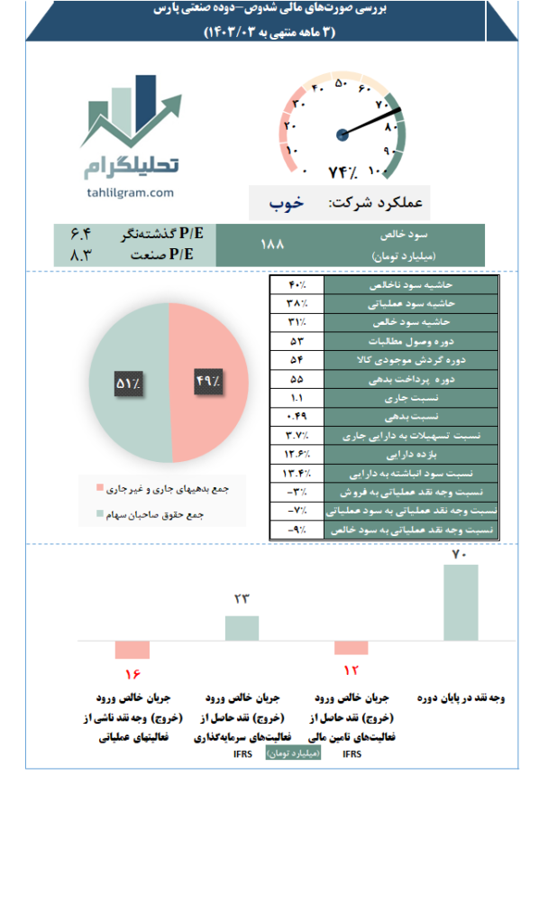 شدوص