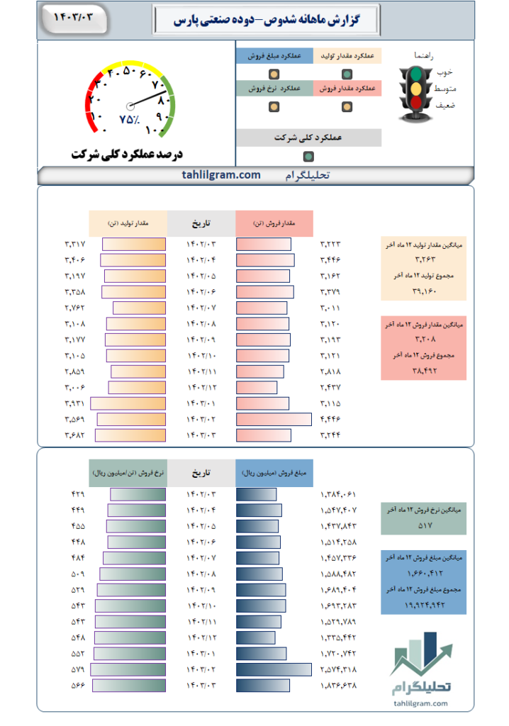 شدوص تحلیلگرام tahlilgram