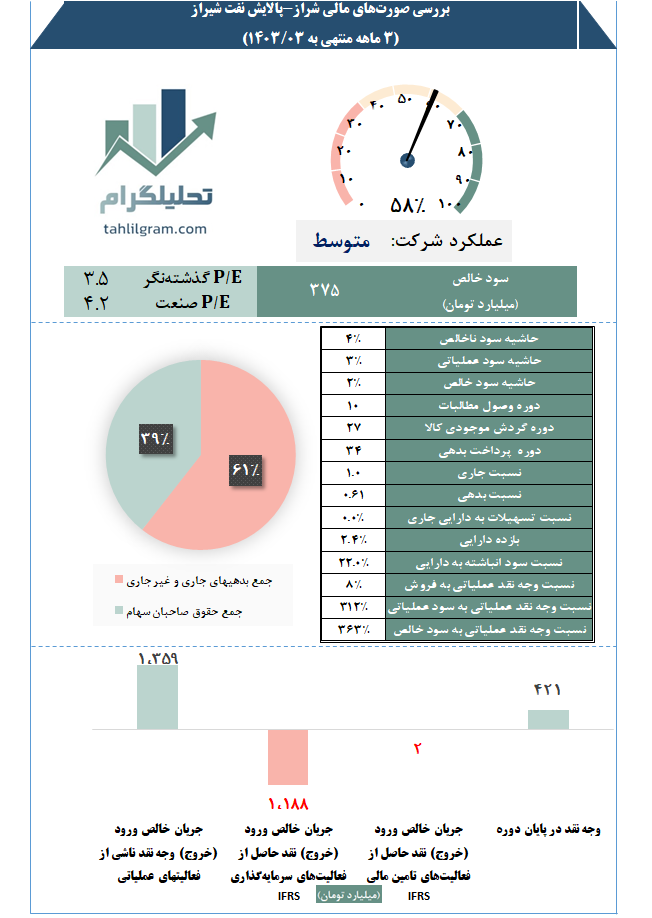 تحلیلگرام