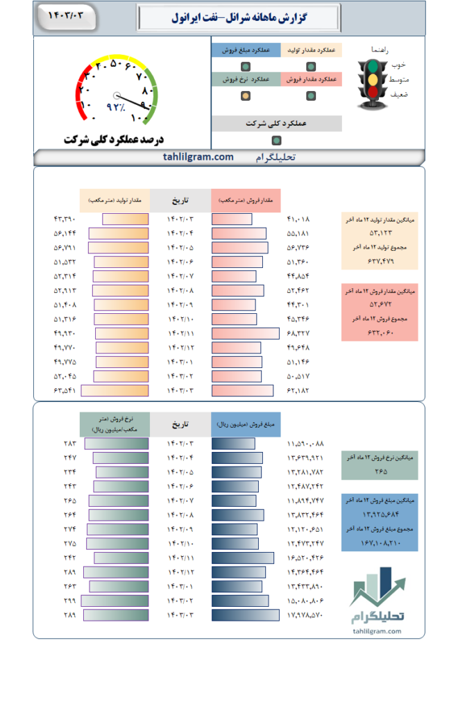 شرانل تحلیلگرام