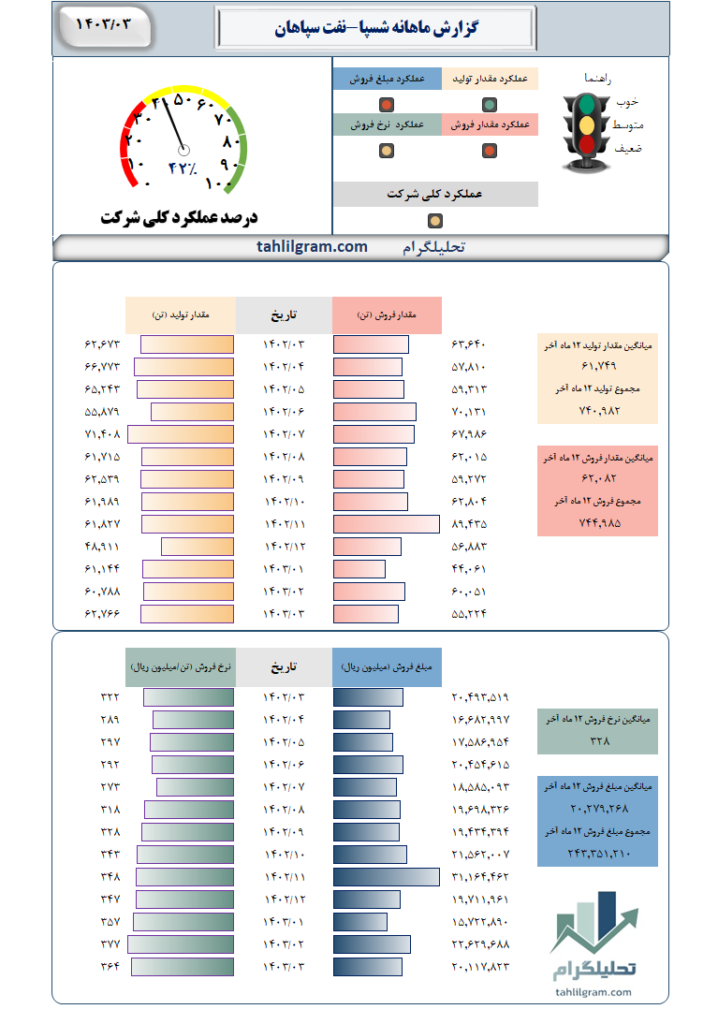 شسپا تحلیلگرام