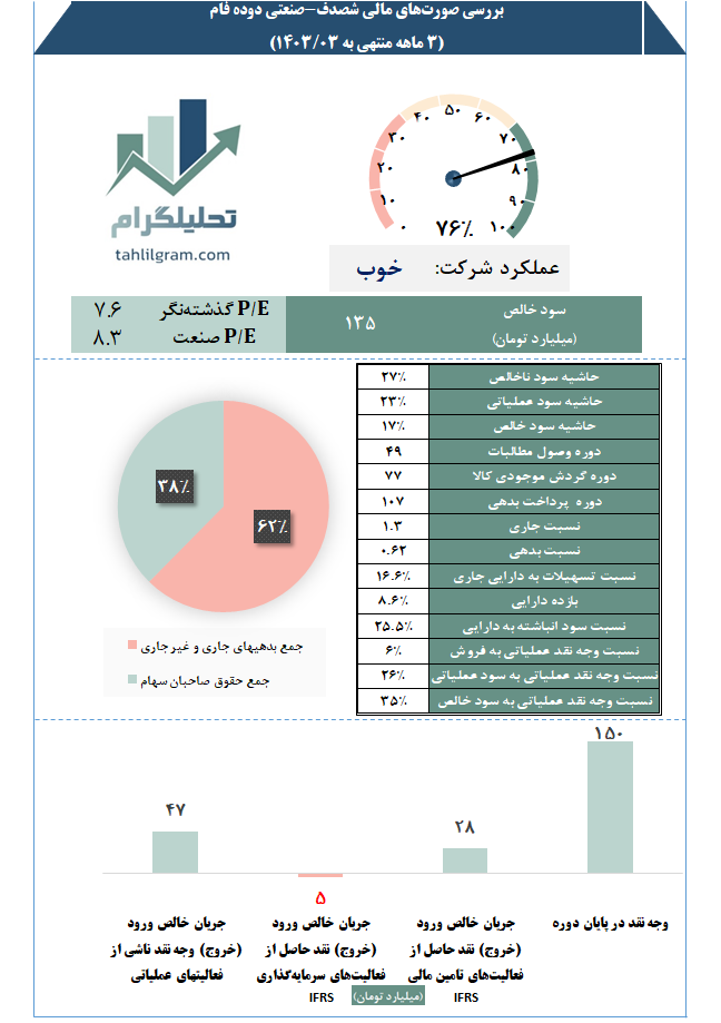 صنعتی دوده فام تحلیلگرام