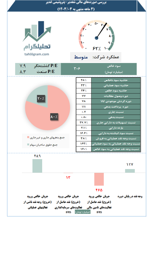 شغدیر