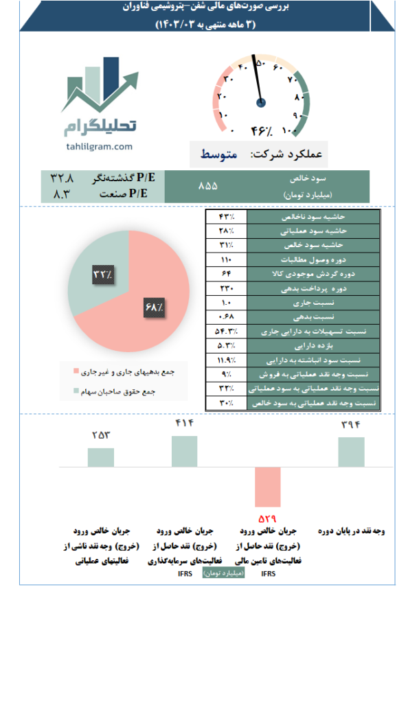 شفن