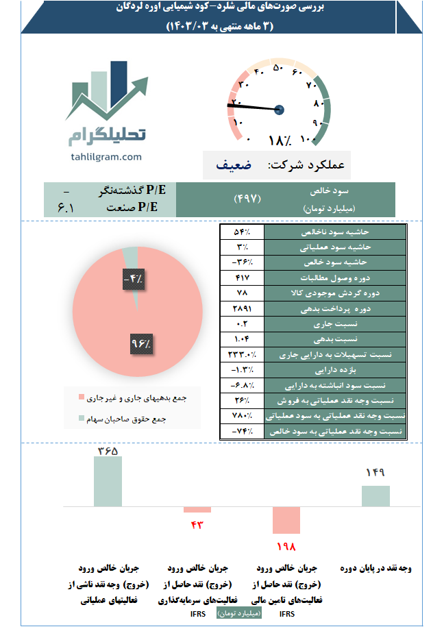 شلرد تحلیلگرام