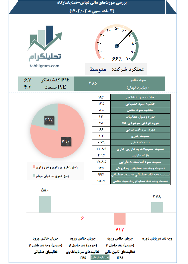 تحلیلگرام