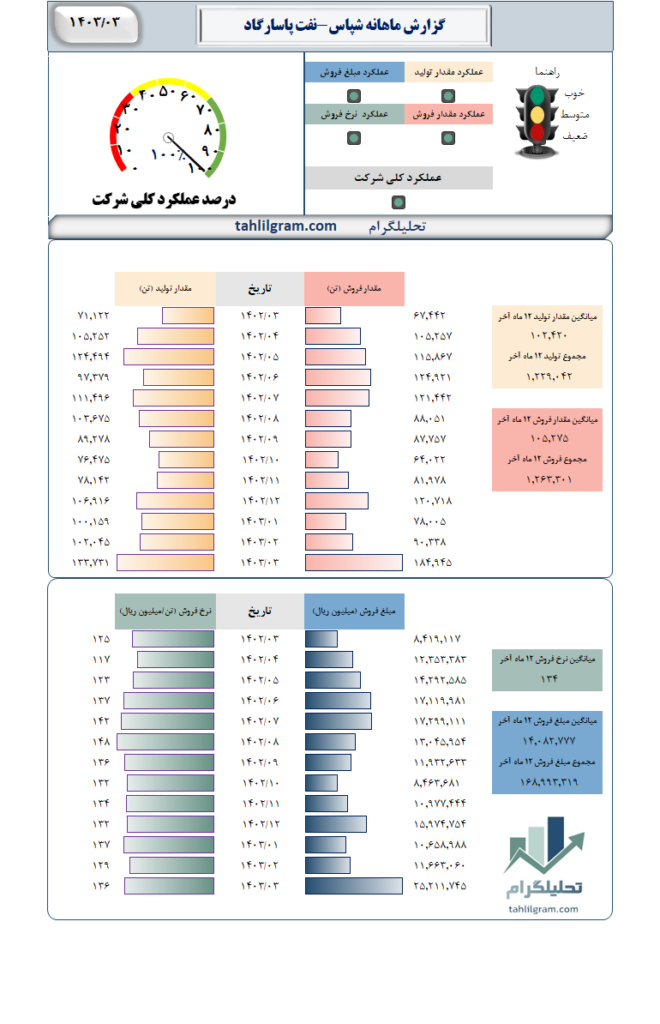 شپاس تحلیلگرام