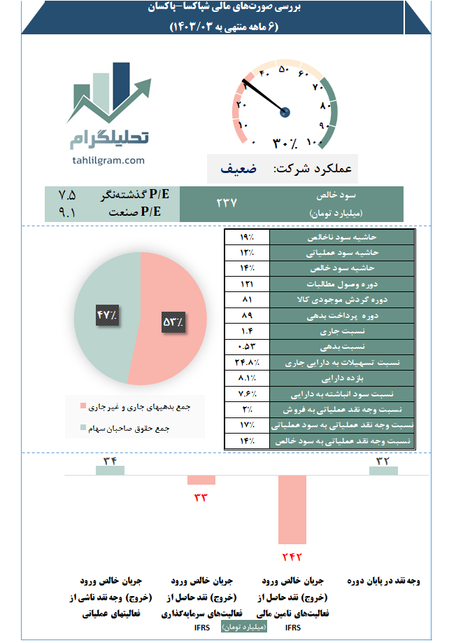 شپاکسا تحلیلگرام