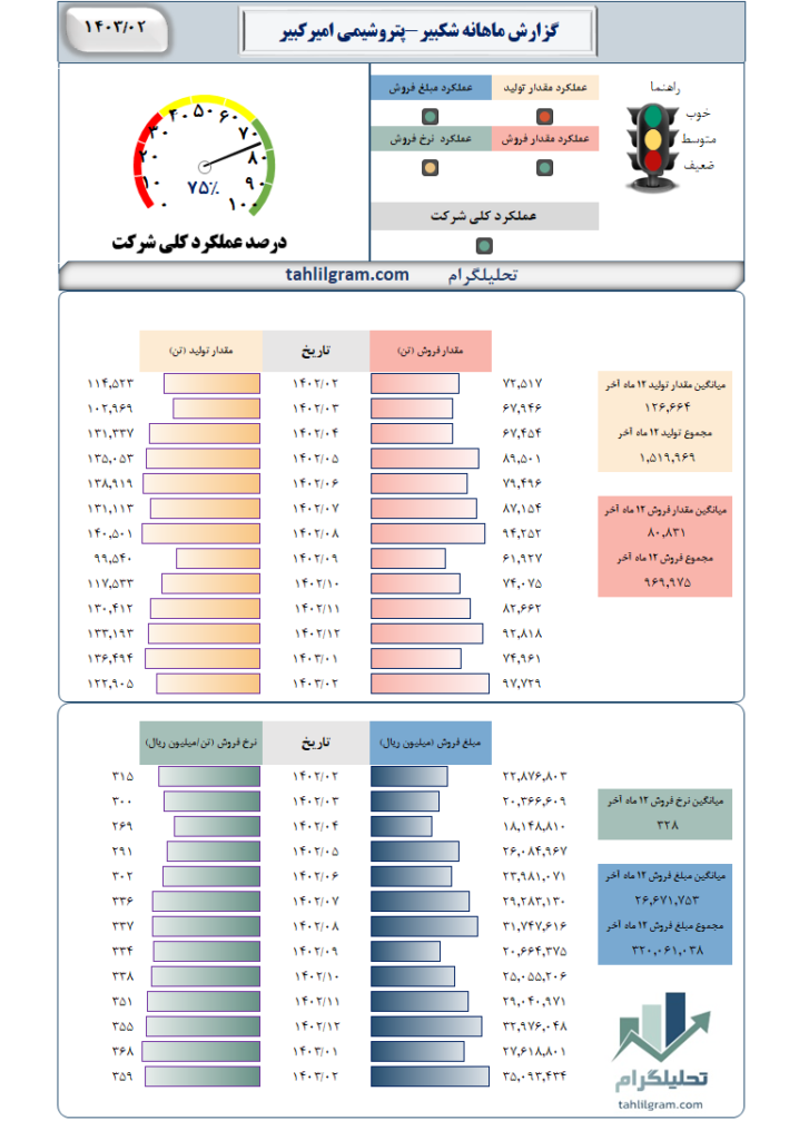 شکبیر تحلیلگرام tahlilgram