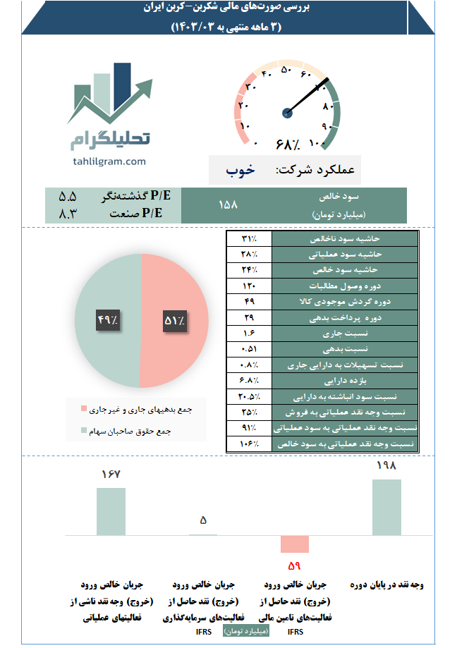 کربن ایران تحلیلگرام