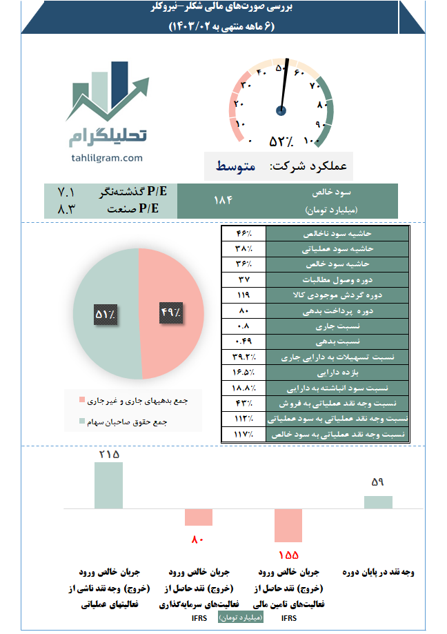 نیروکلر تحلیلگرام