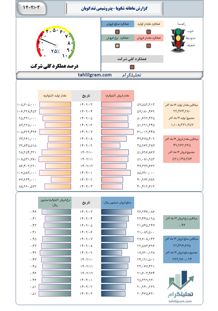 شگویا تحلیلگرام بورس