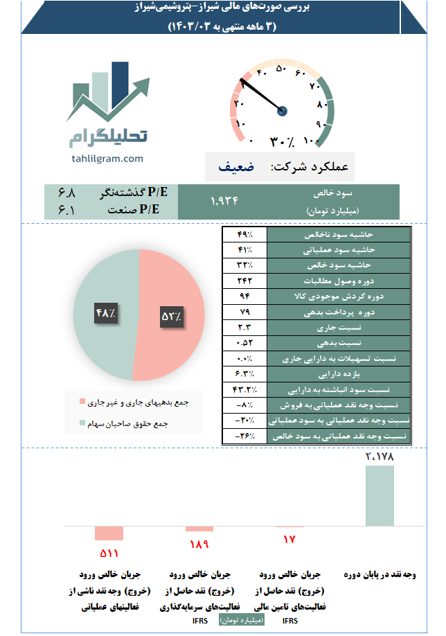 شیراز تحلیلگرام