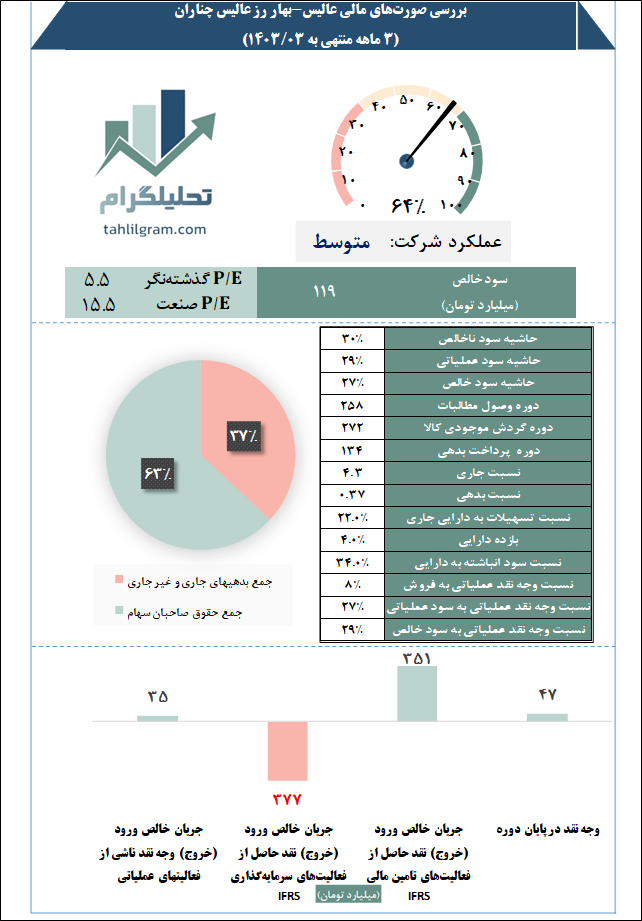 بهاررزعالیس