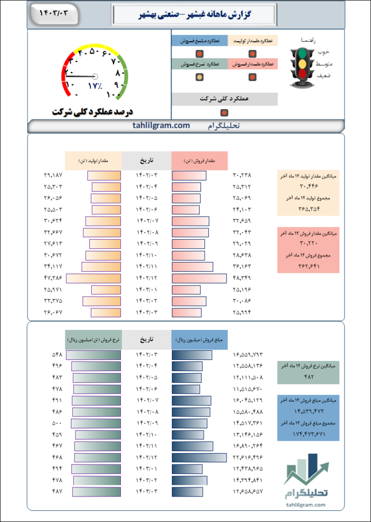 ماهانه غبشهر