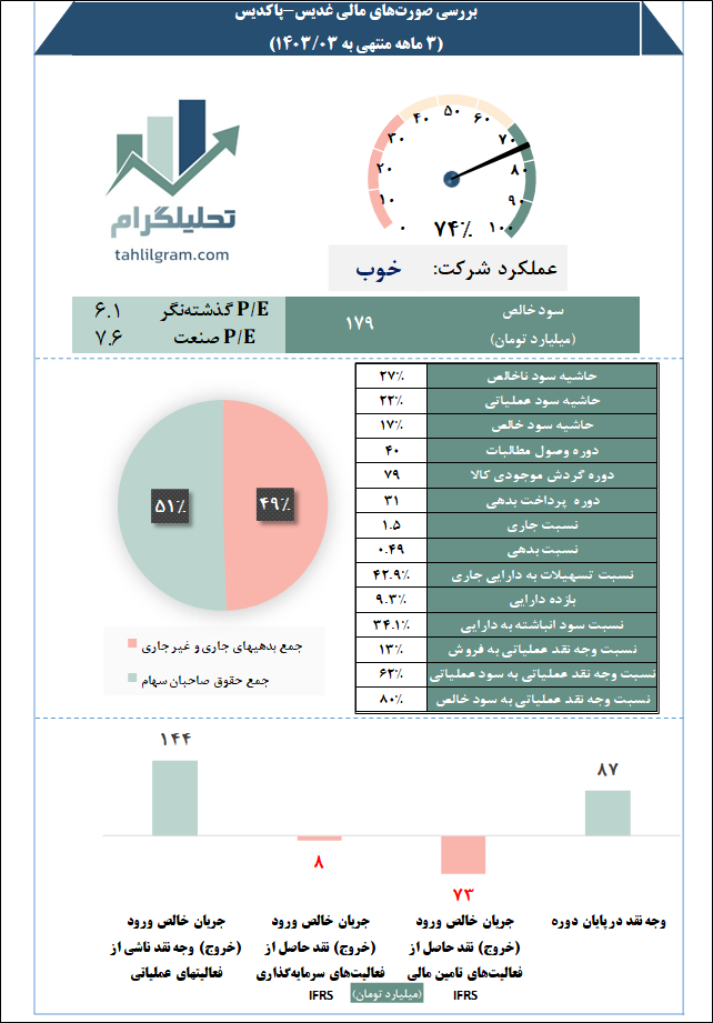 پاکدیس