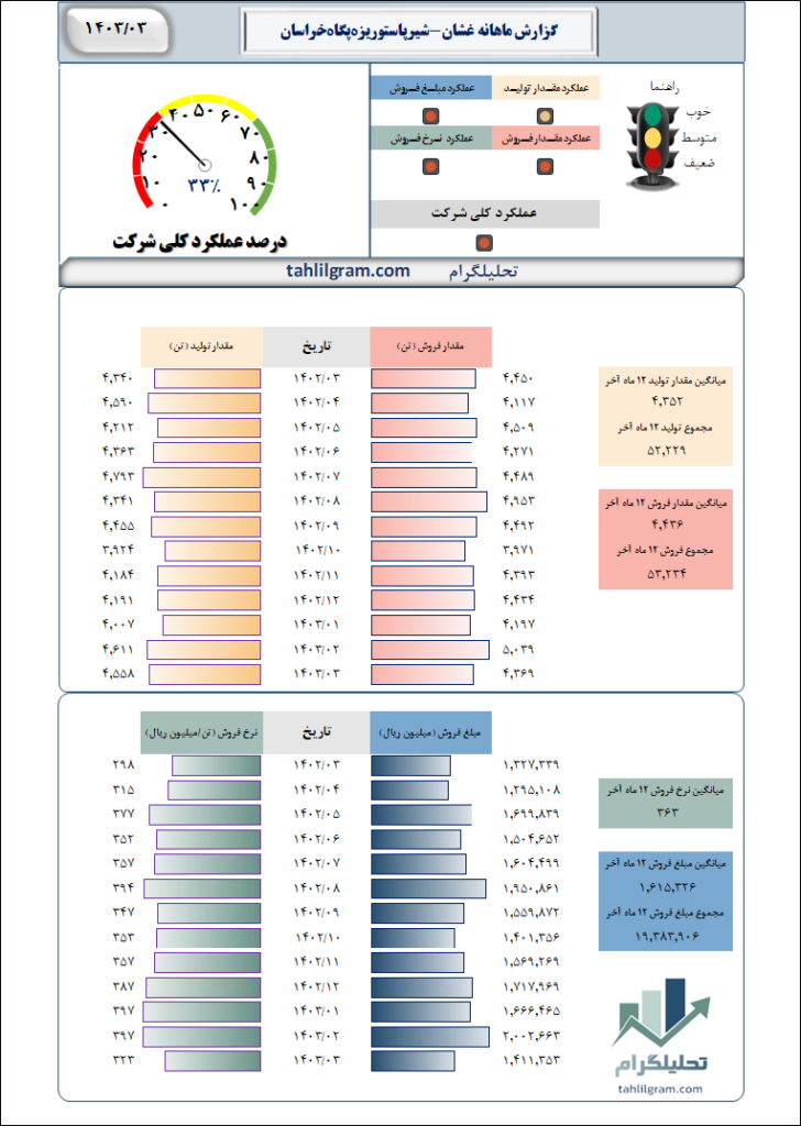 شیرپاستوریزه پگاه اصفهان