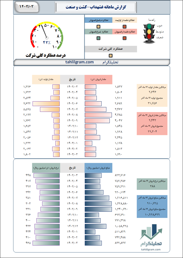 تحلیل_غشهداب