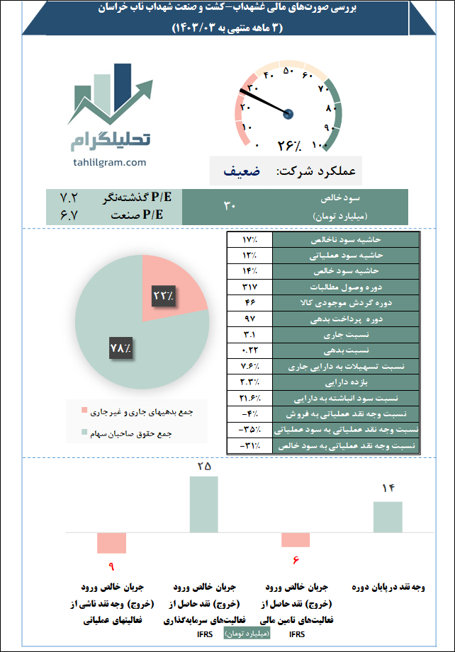 کشت و صنعت شهداب ناب خراسان