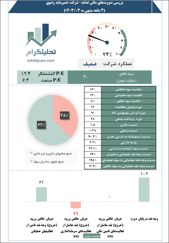 بررسی غمایه