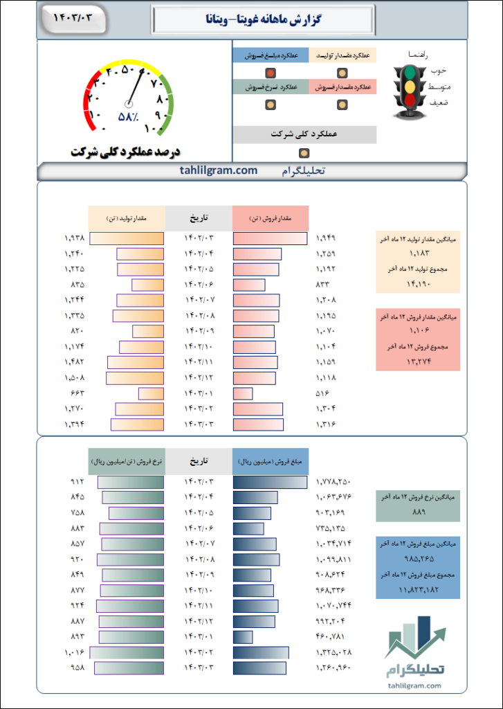 تحلیل غویتا