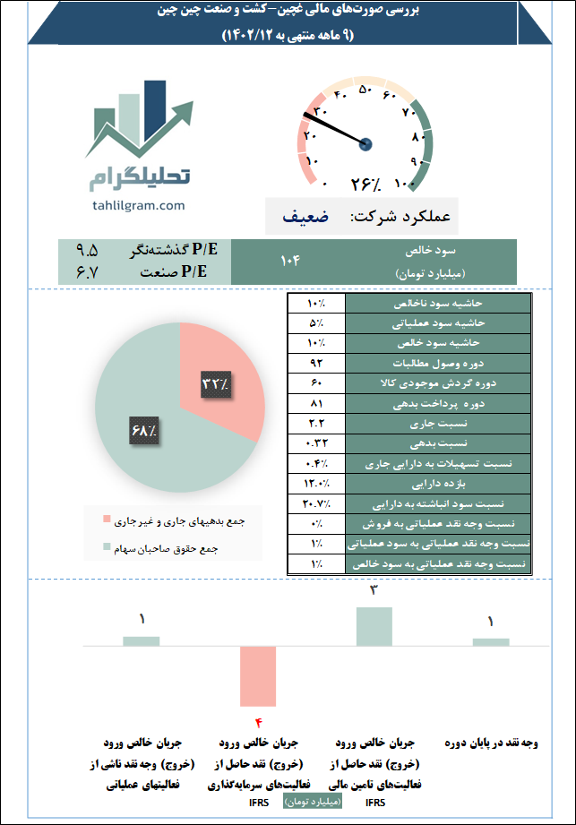 غچین تحلیل