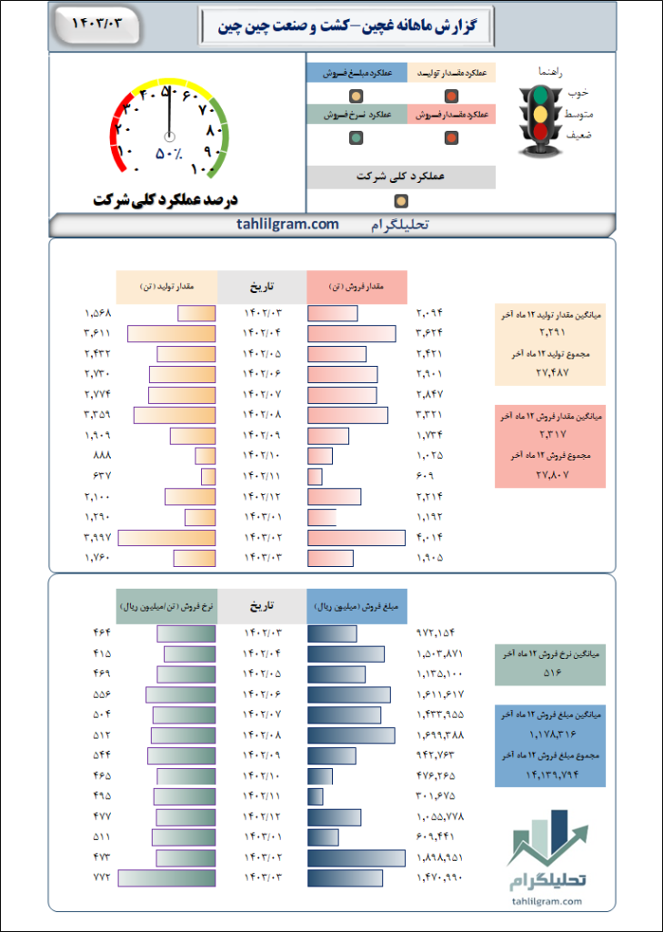 چین چین