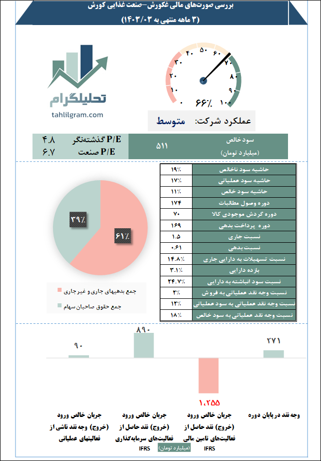 صنعت کوروش