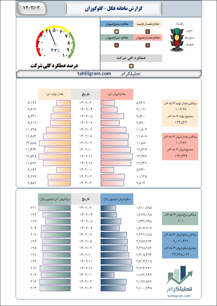 تحلیل غگل