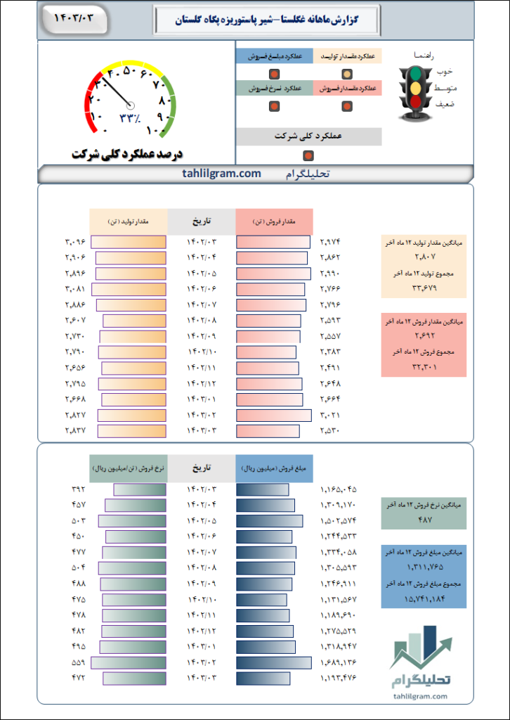 غگلستاتحلیل